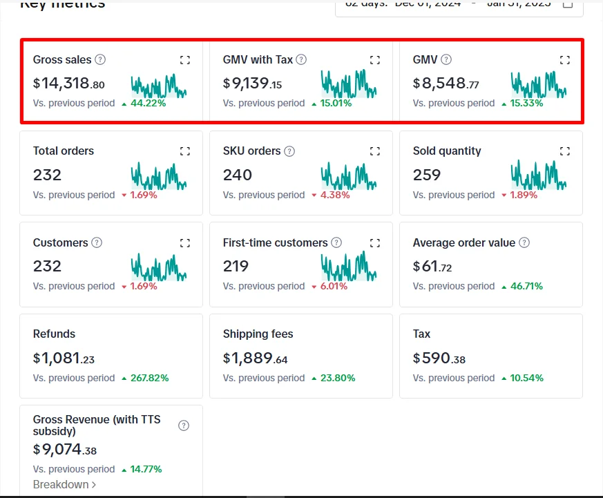 $14K - Case Study