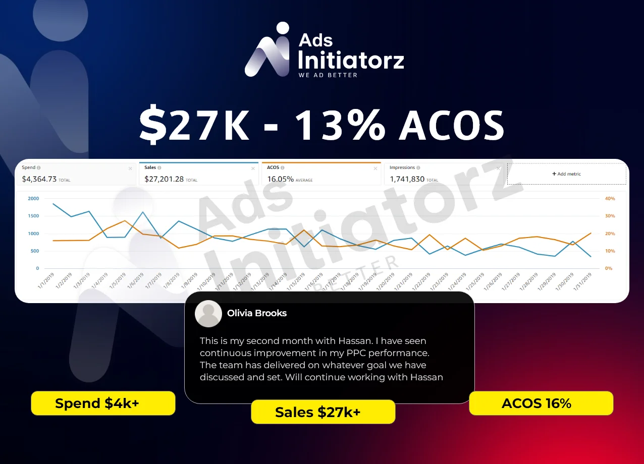 B5 - Spend $4.3K I Sale $27K I 13% ACOS