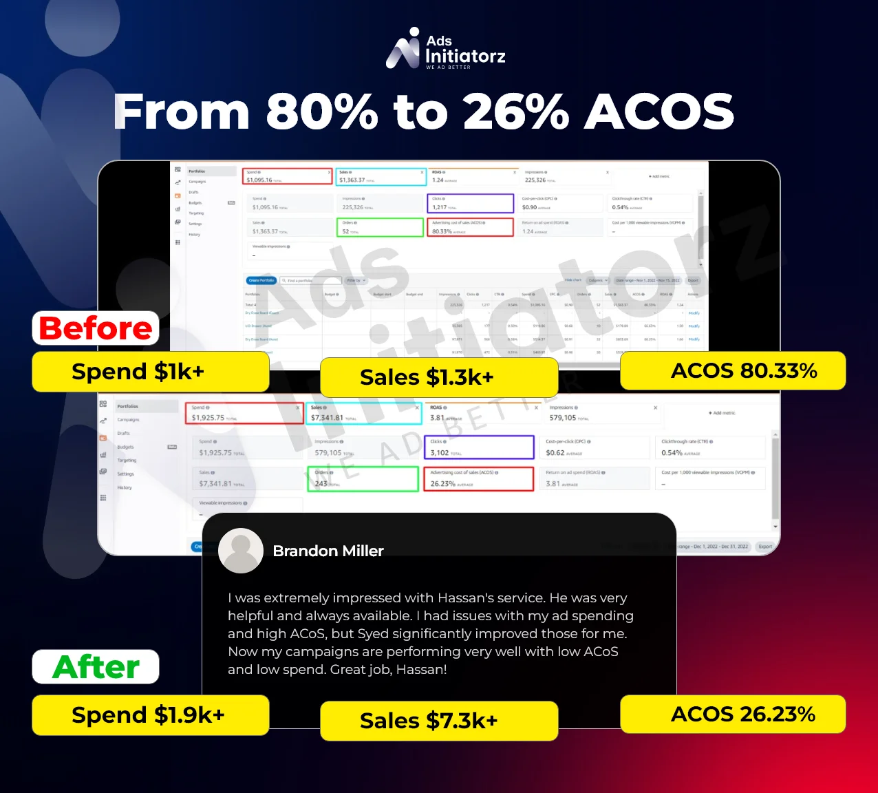 H2 - 461% Sales Increased I B $1.3K I A $7.3K