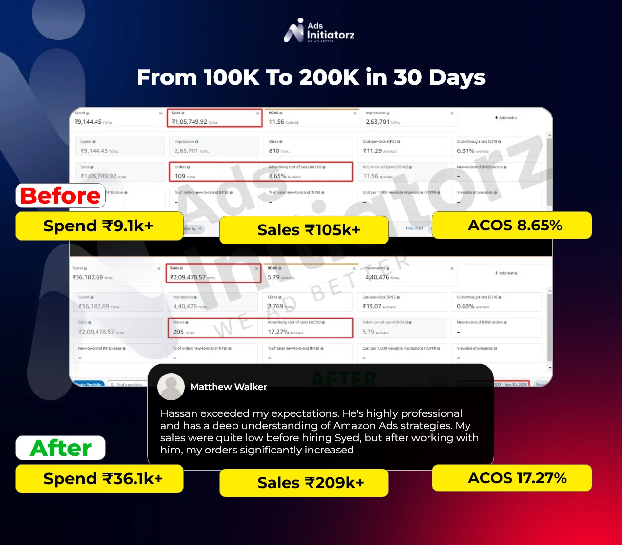 H5 - 101% Sales Increased I B 105K I A 209K
