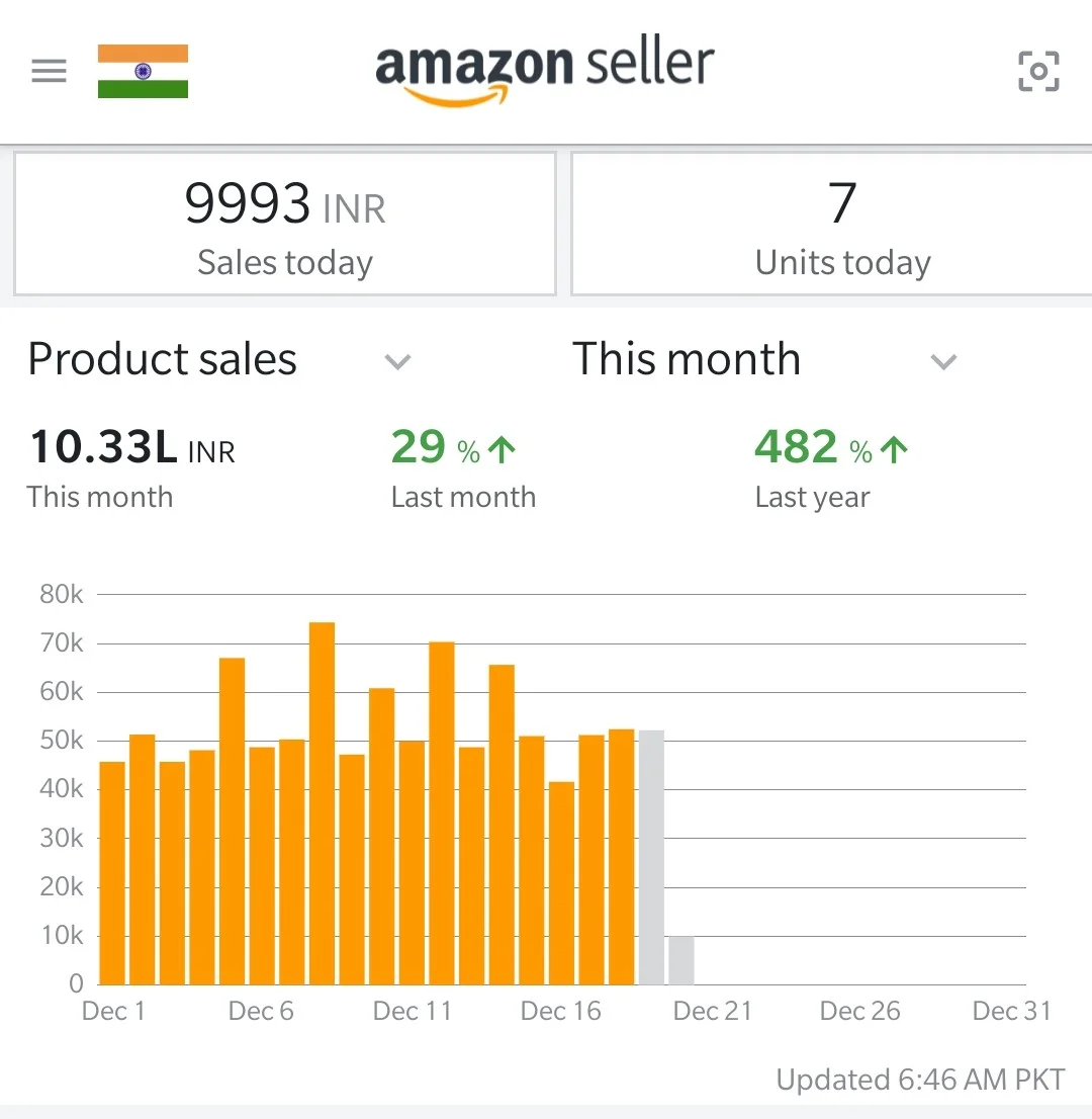 H6 - 482% Sales Increased I B 210K I A 1M
