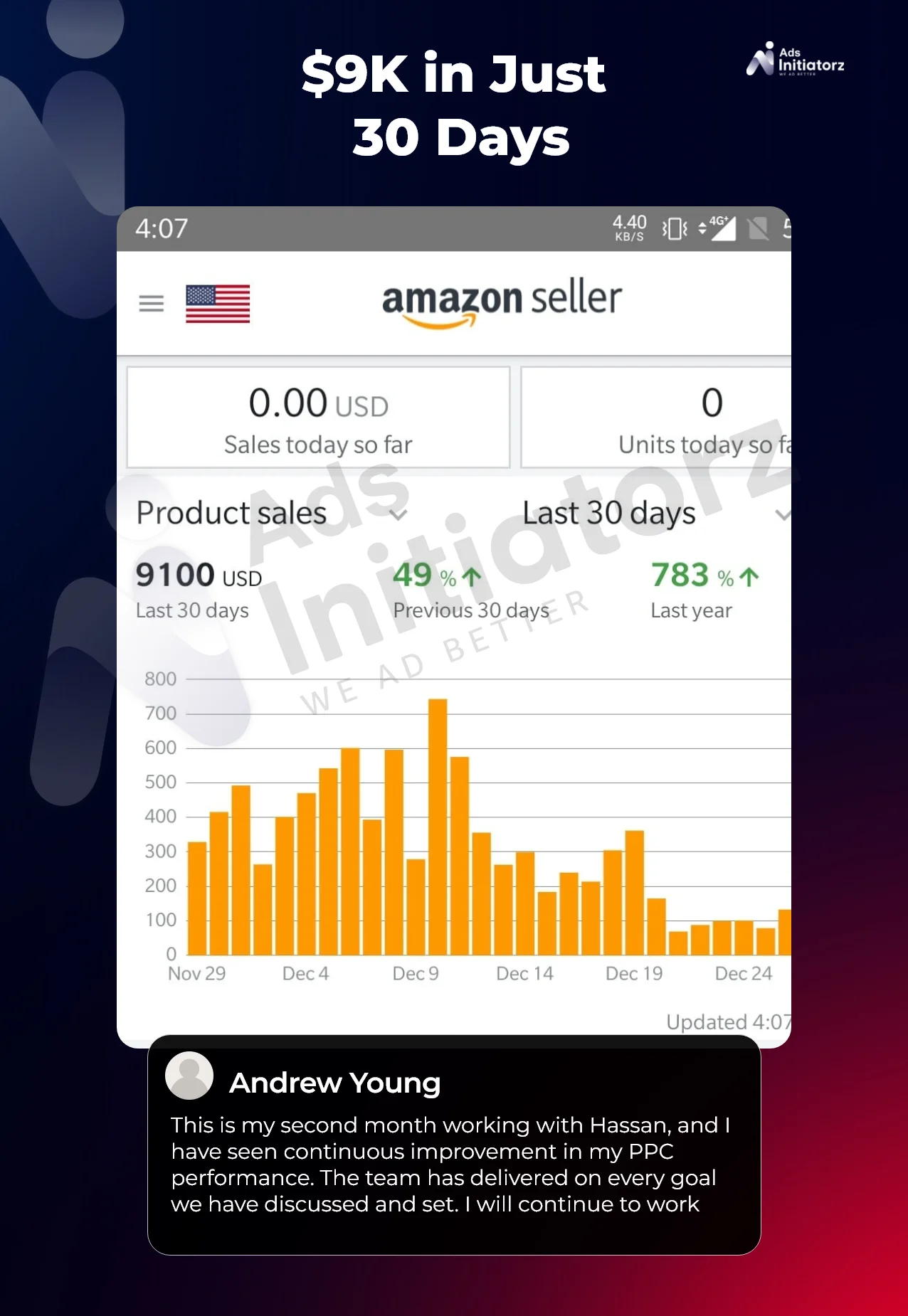 H7 - 783% Sales Increased I B $1.1K I A $9.1K