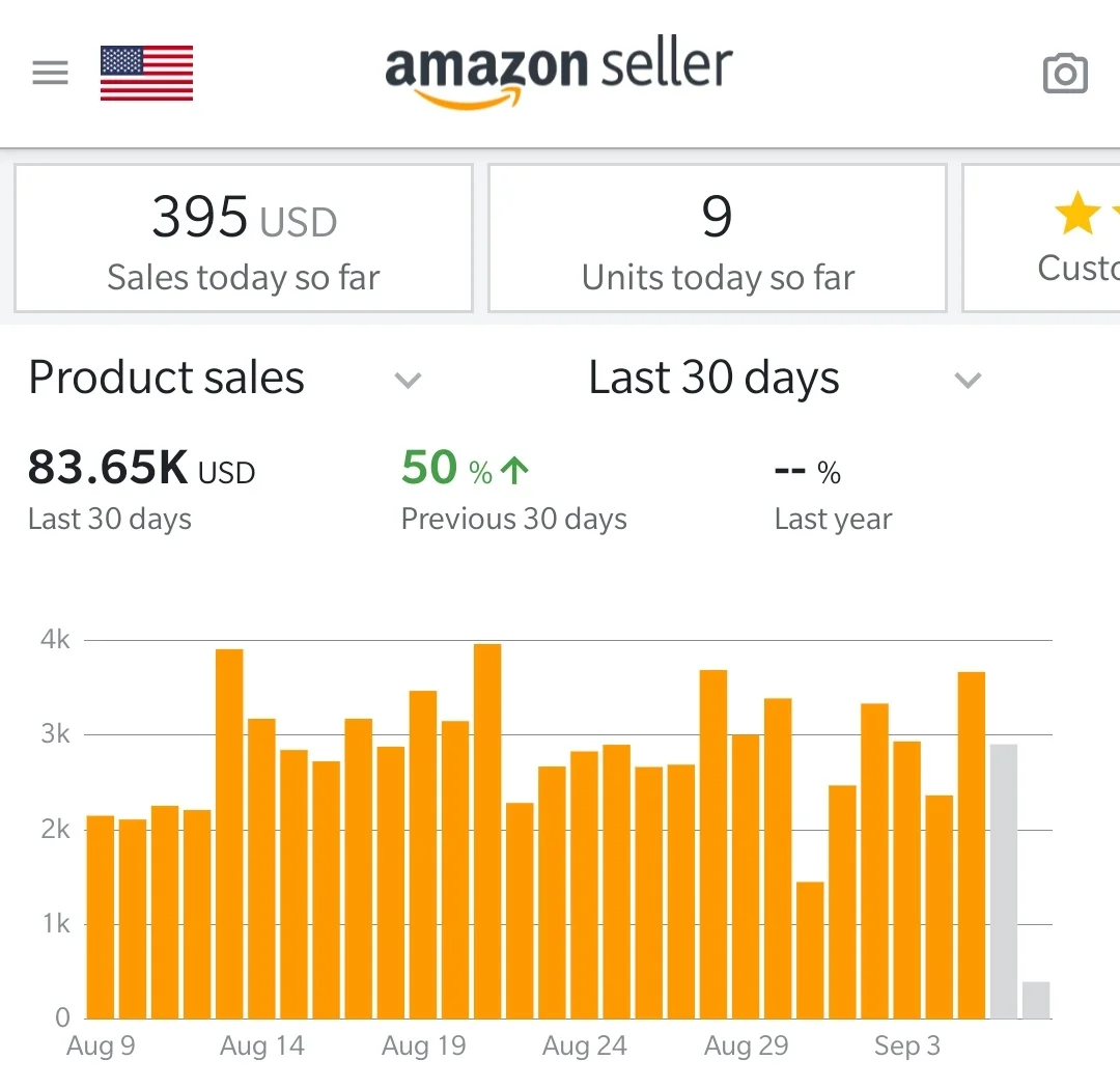P11 - 50% Sales Increased I B $53K I A $83K