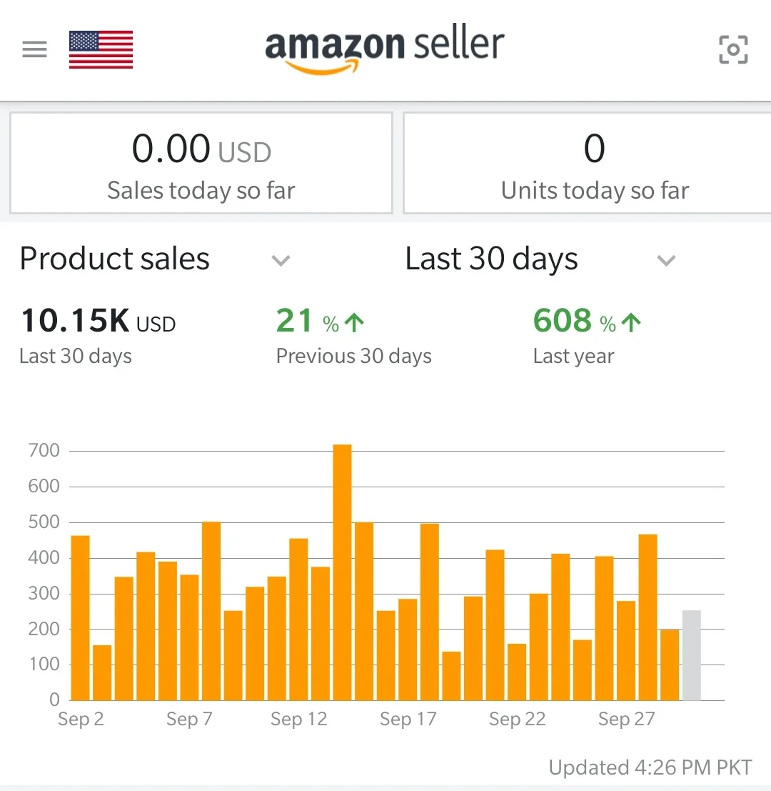 P9 - 608% Sales Increased I B $1.7K I A $10K